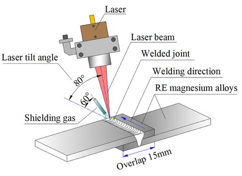 laser welding ppt|laser welding equipment.